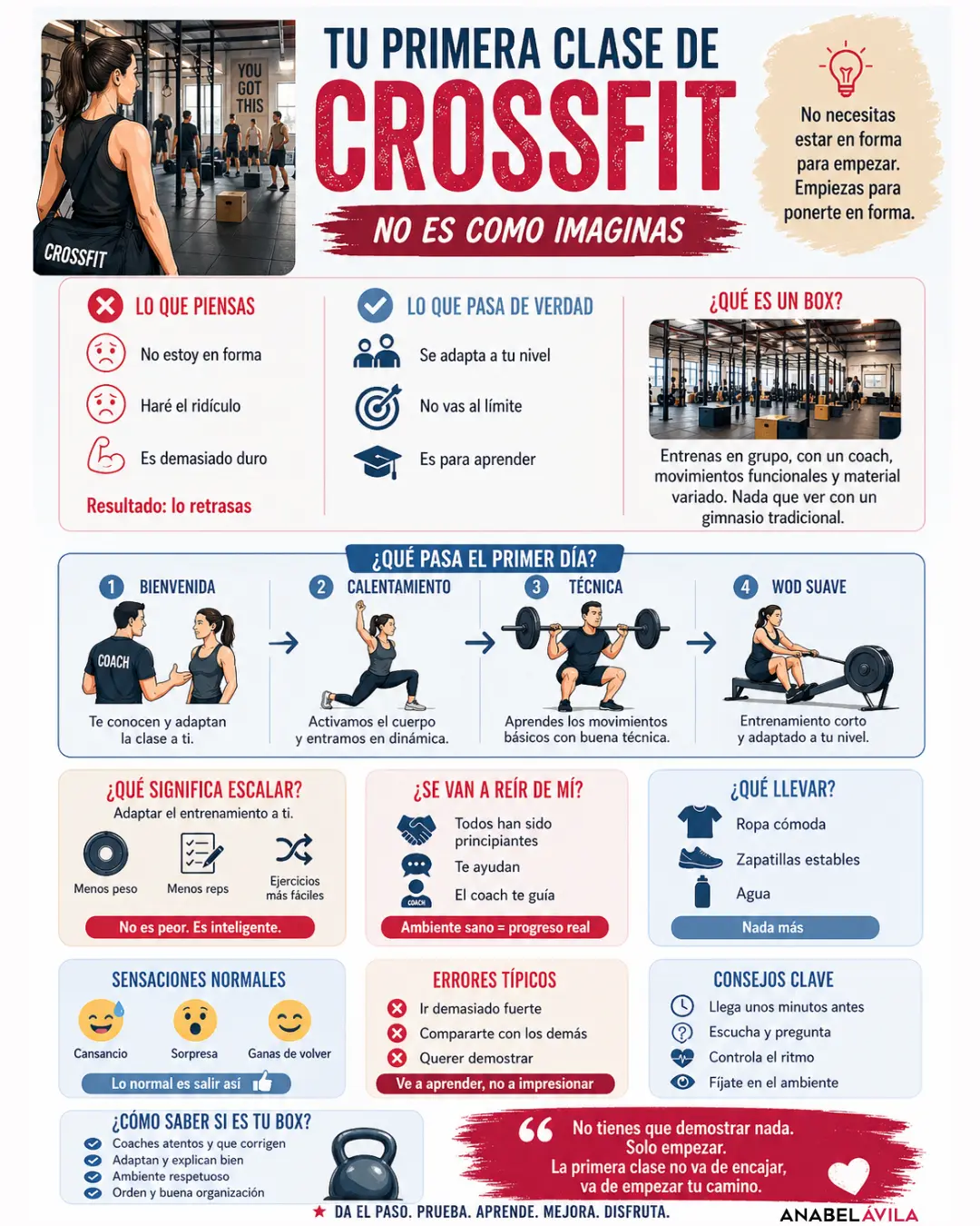 primera vez en crossfit infografia