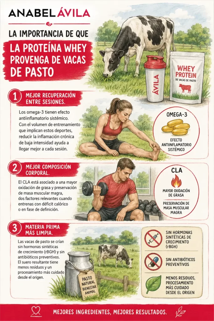 proteina whey que proviene de vacas de pasto
