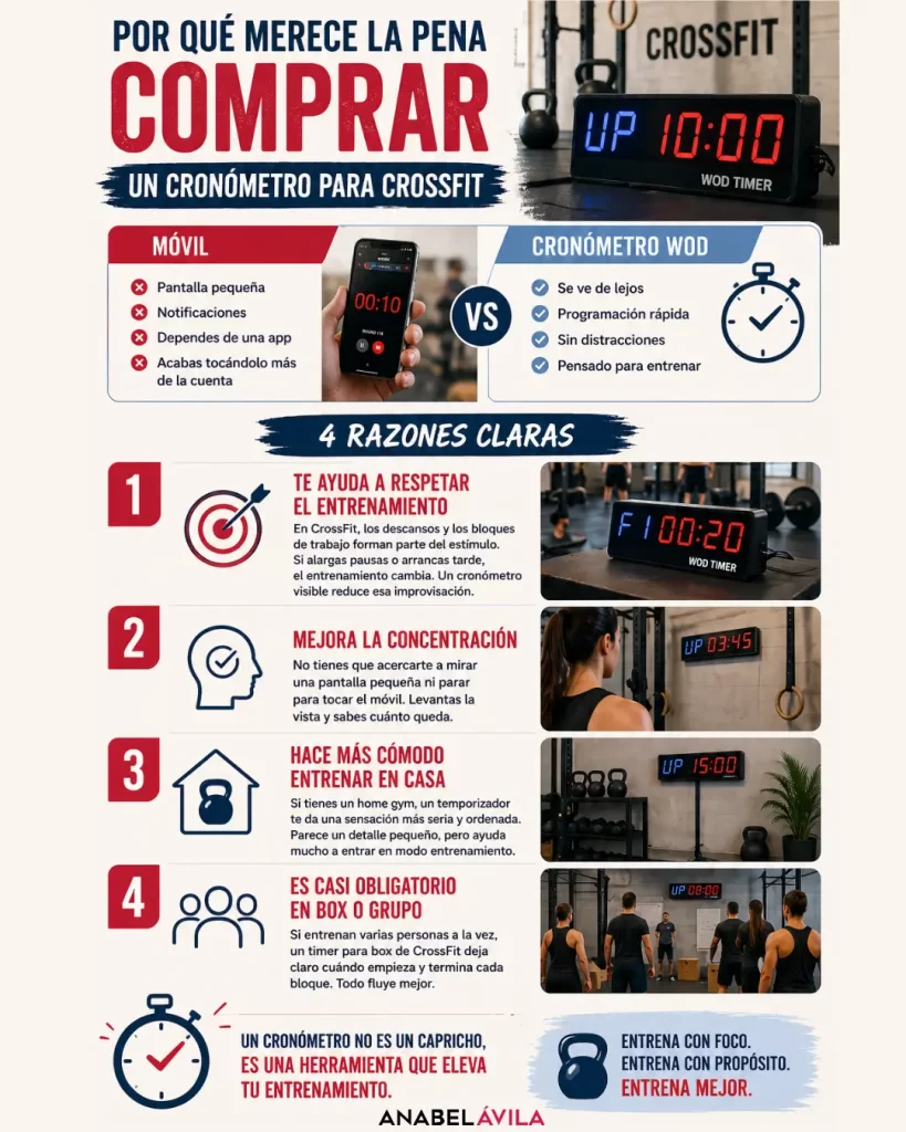 comprar cronomero crossfit