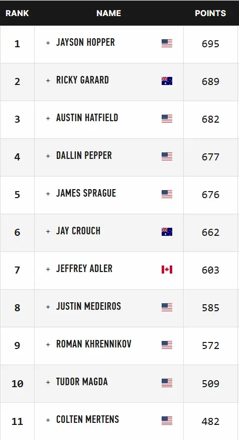 leaderboard antes de la final crossfit games 2025