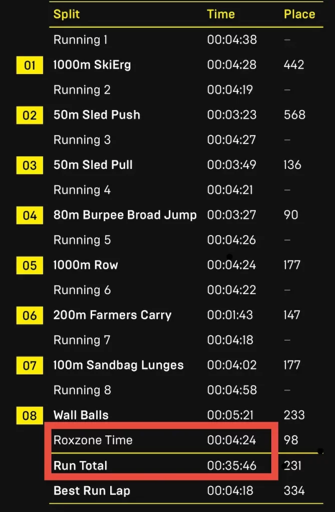 partial results HYROX