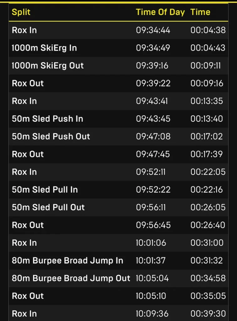 HYROX stroke duration times