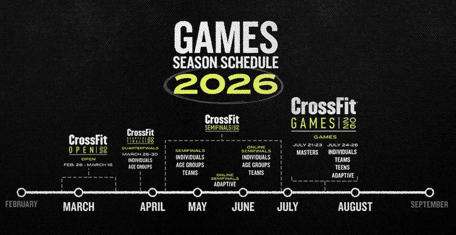 crossfit open principio temporada crossfit