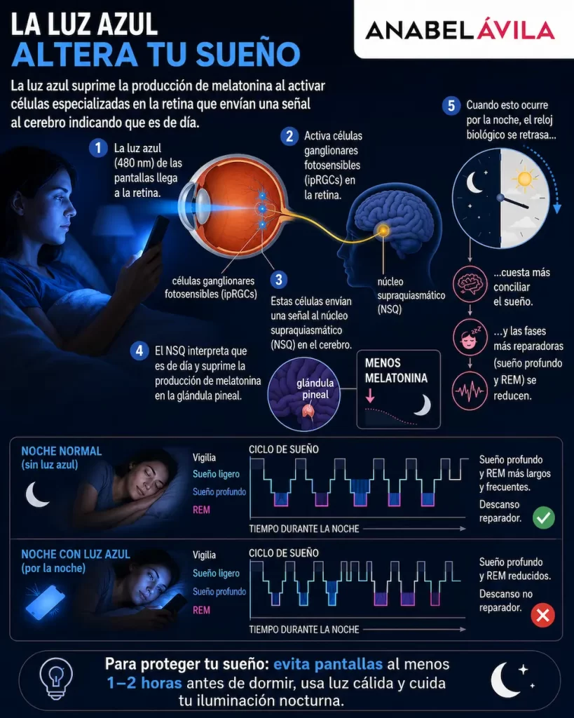 luz azul altera tu sueño