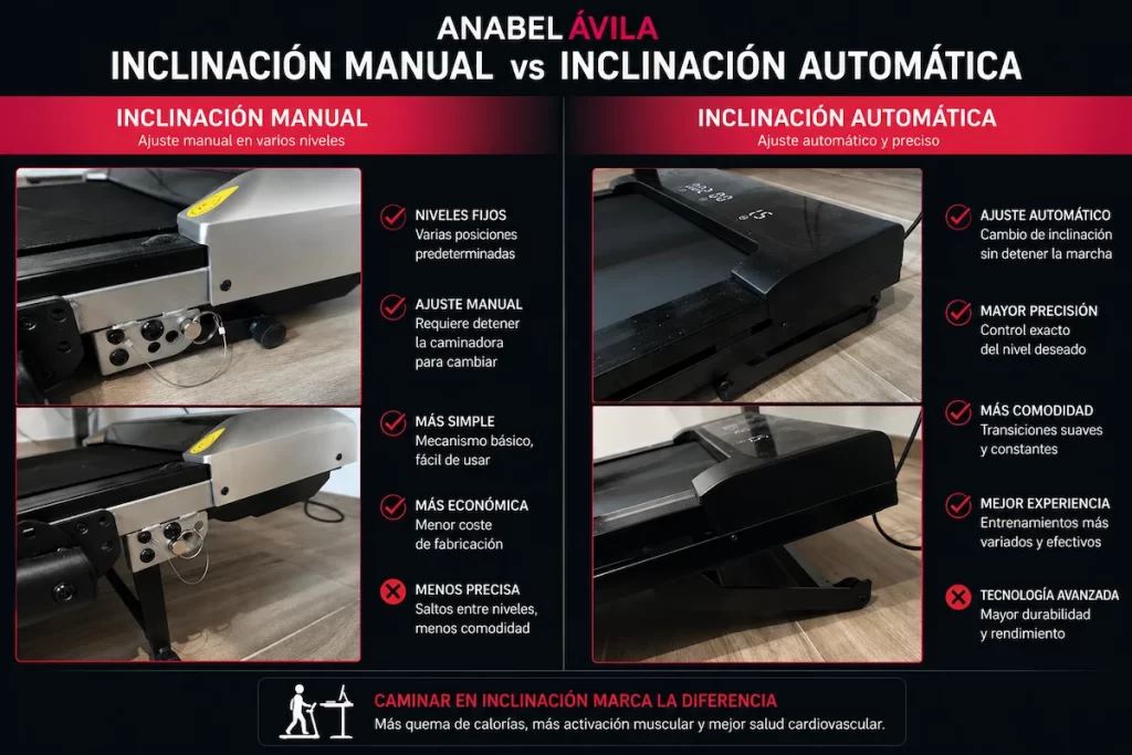 comparación de inclinación automática o manual en caminadora de escritorio