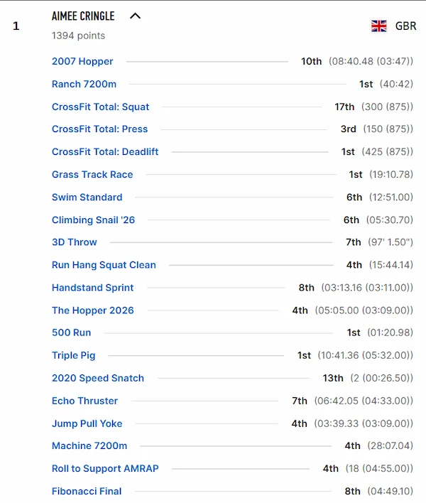 resultados aimee cringle crossfit games 2026